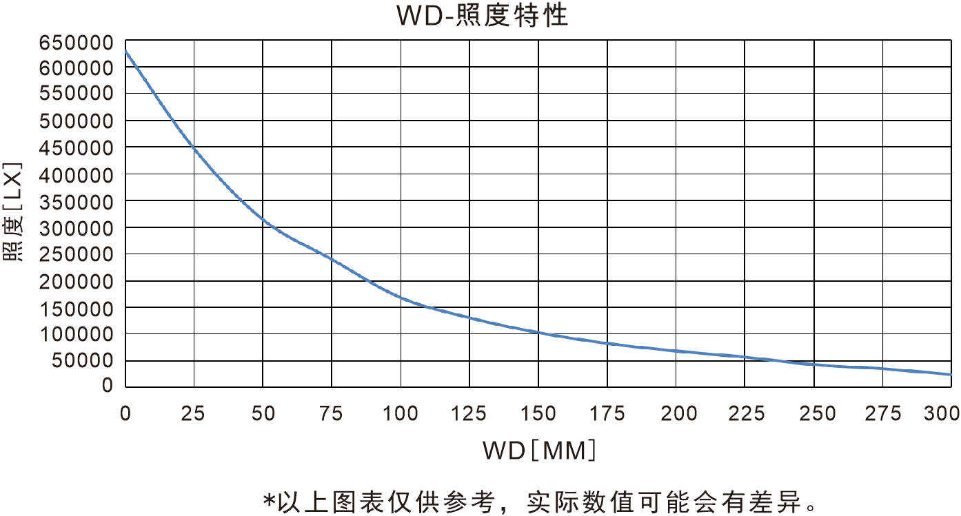 Tunnel Line Lights for Wraparound Surface Inspection sample imaging result
