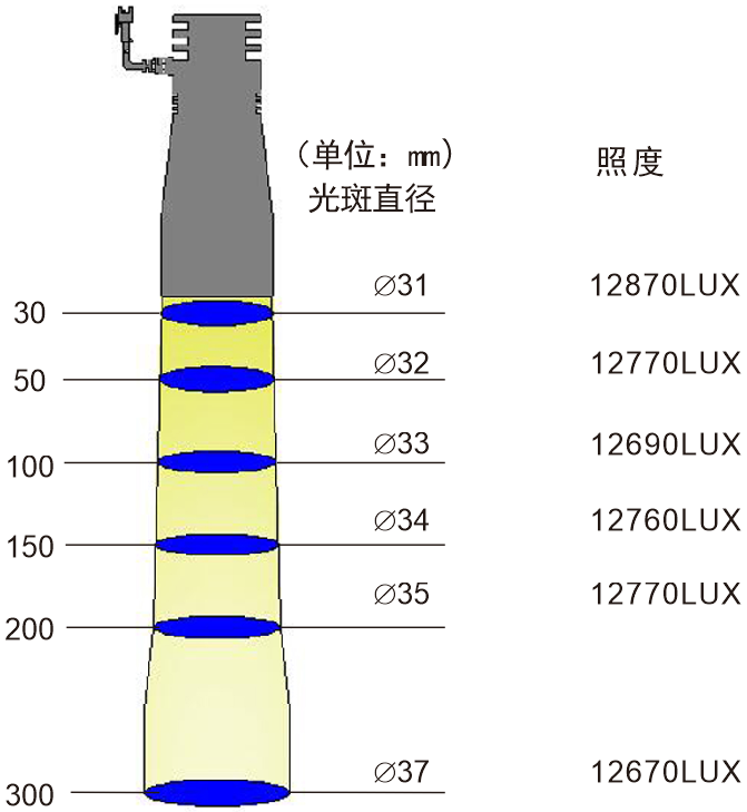 Telecentric Parallel Lights for High-Accuracy Vision Inspection sample imaging result
