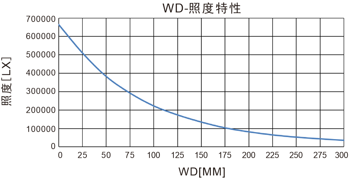 Dual-Angle Oblique Lights for Directional Defect Inspection sample imaging result