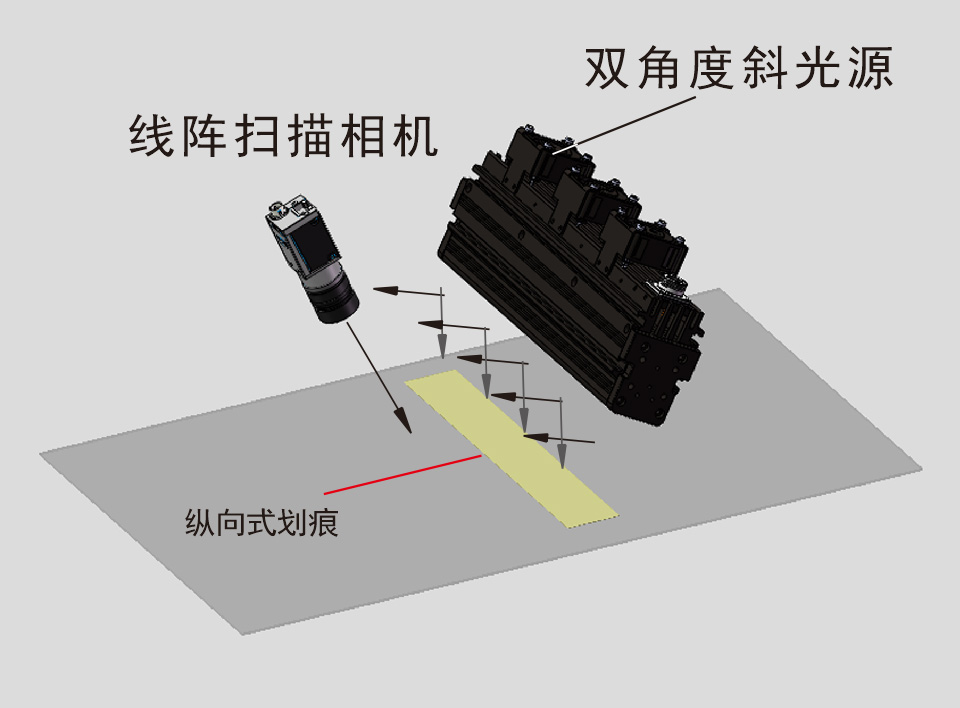 Dual-Angle Oblique Lights for Directional Defect Inspection optical setup detail