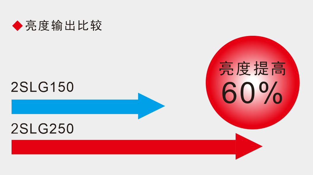 High-Illuminance Fiber Light Sources for Stable Vision Inspection optical setup detail