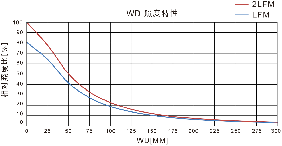 High-Brightness Shadowless Stripe Lights for Precision Surface Inspection sample imaging result