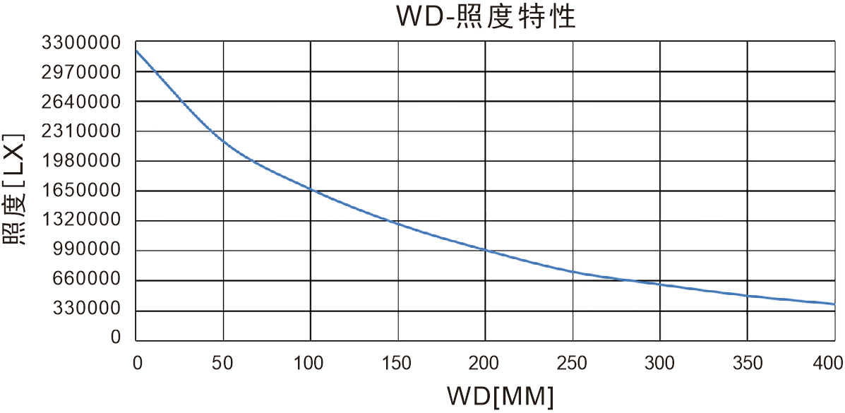 Ultra-High-Brightness Line Lights for High-Speed Line-Scan Imaging sample imaging result