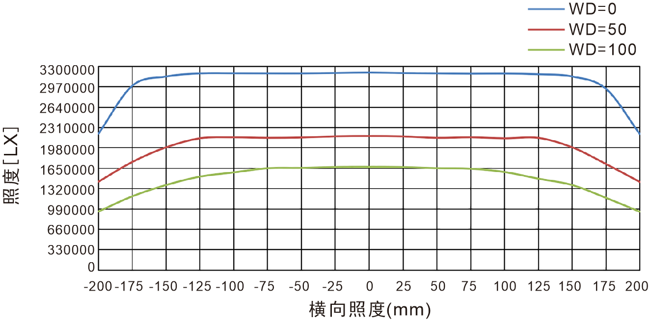 Ultra-High-Brightness Line Lights for High-Speed Line-Scan Imaging optical setup detail