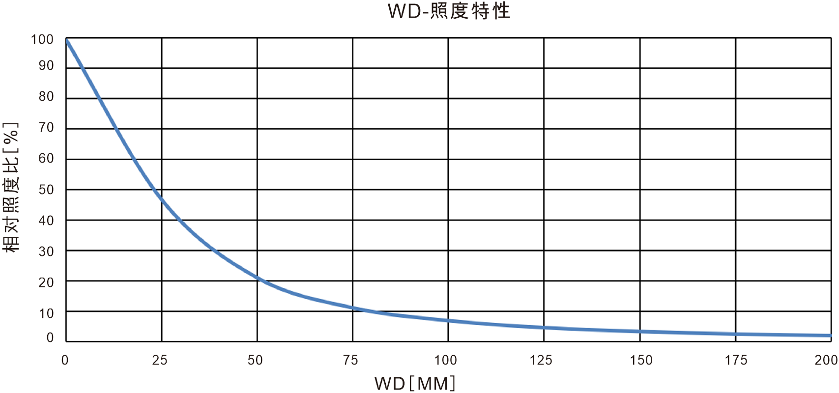High-Brightness Spot Lights for Small Feature Inspection sample imaging result