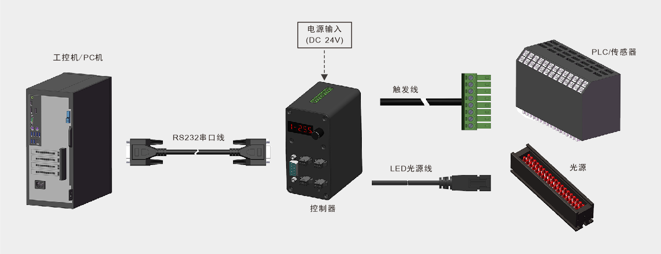 Digital Control Boxes for Multi-Channel Machine Vision Lighting sample imaging result
