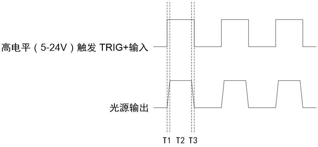 Digital Control Boxes for Multi-Channel Machine Vision Lighting optical setup detail