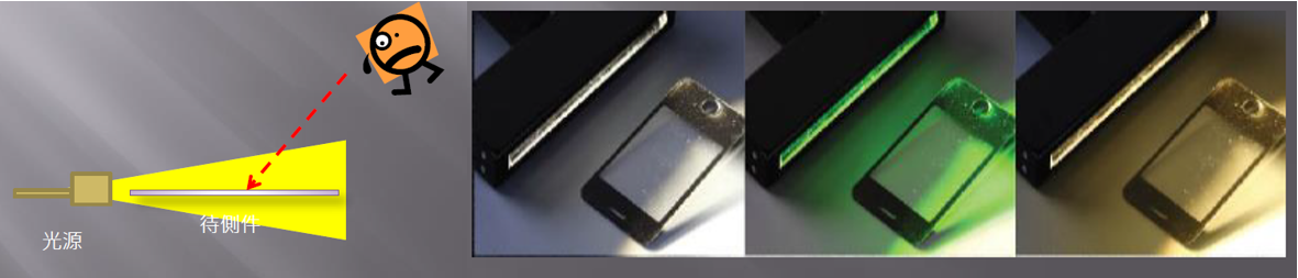 Line-Scan Light Sources for High-Speed Surface Inspection optical setup detail