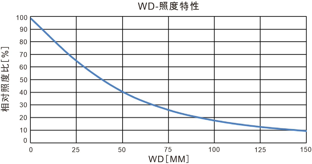 Cost-Effective Backlights for Silhouette and Contour Inspection sample imaging result