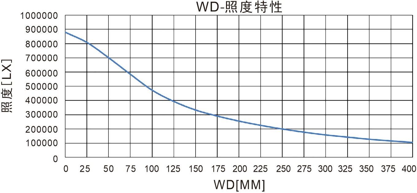 Naturally Cooled Parallel Line Lights for High-Intensity Inspection sample imaging result