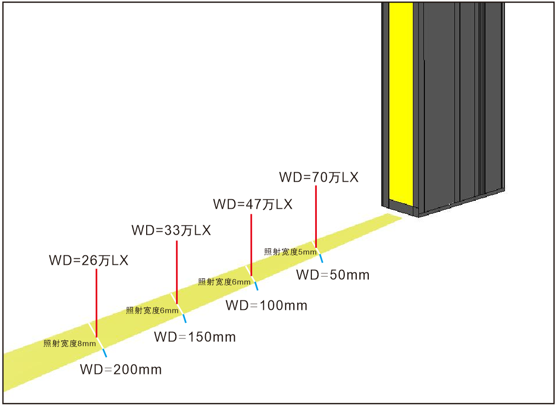 Naturally Cooled Parallel Line Lights for High-Intensity Inspection optical setup detail