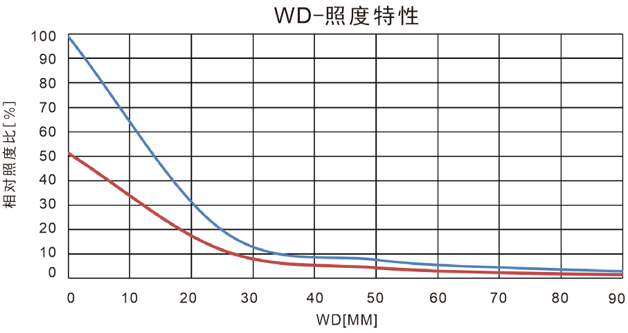 High-Precision Coaxial Lights for Reflective Surface Inspection sample imaging result
