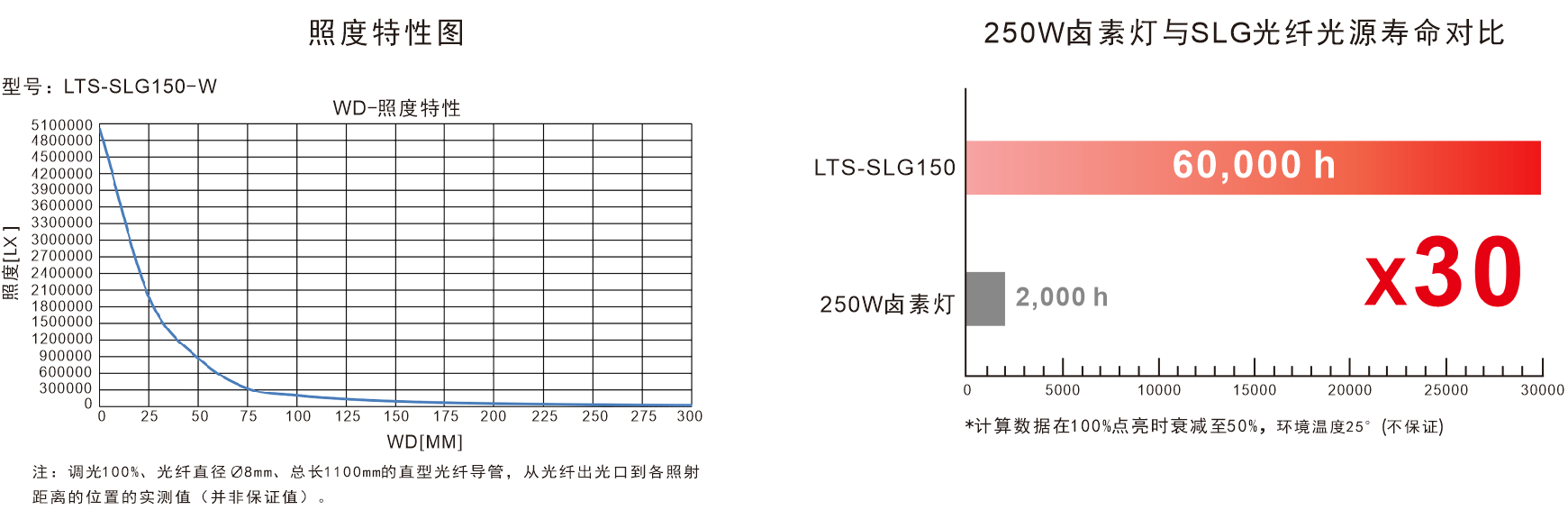 Fiber Light Sources for Flexible Machine Vision Illumination lighting reference