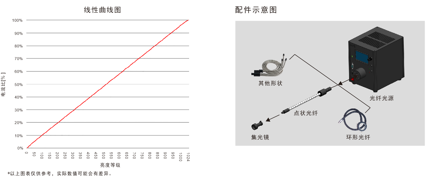 Fiber Light Sources for Flexible Machine Vision Illumination sample imaging result