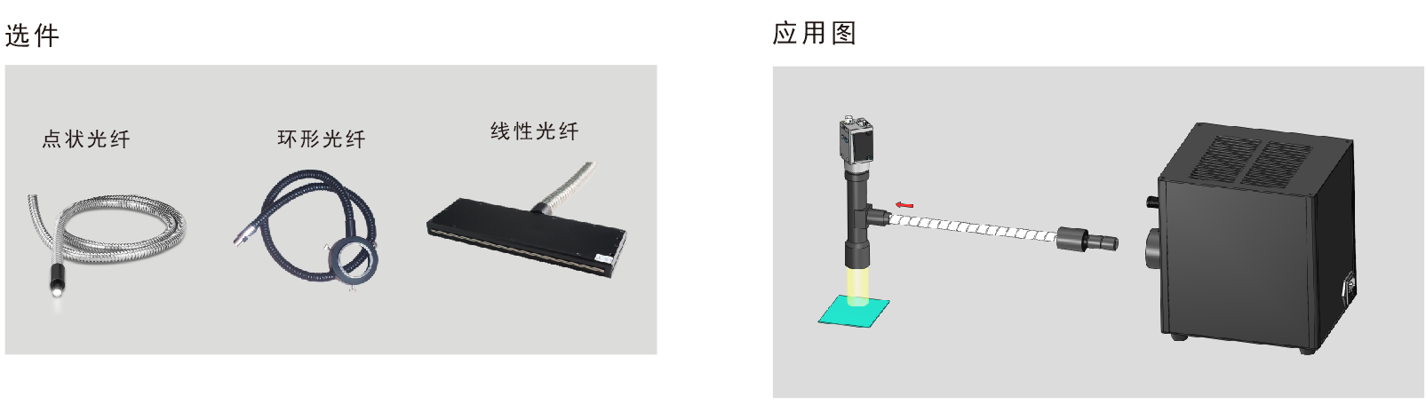 Fiber Light Sources for Flexible Machine Vision Illumination optical setup detail