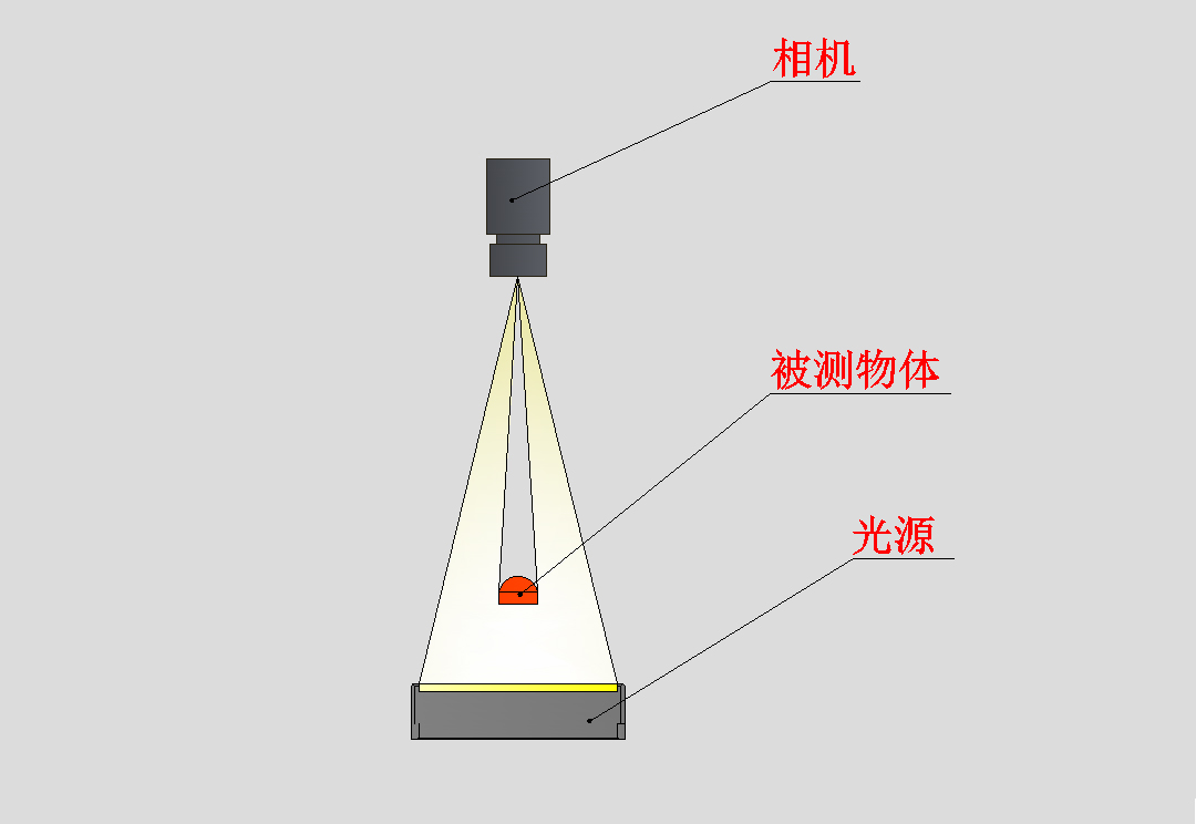 Optical Lens Defect Inspection with Controlled Machine Vision Lighting optical setup detail