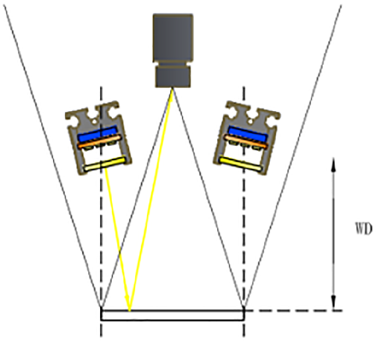 How to Select Machine Vision Light Size for Reliable Imaging optical setup detail