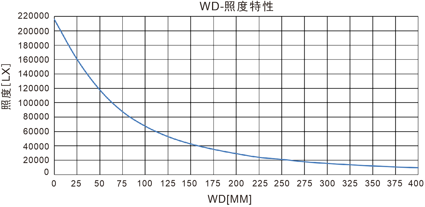 Compact Narrow Tunnel Line Lights for Reflection-Free Inspection sample imaging result