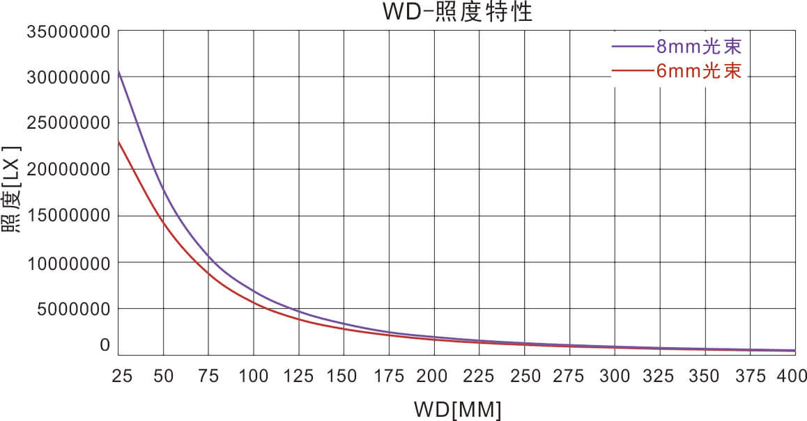 High-Power Laser Light Boxes for Industrial Machine Vision Integration sample imaging result