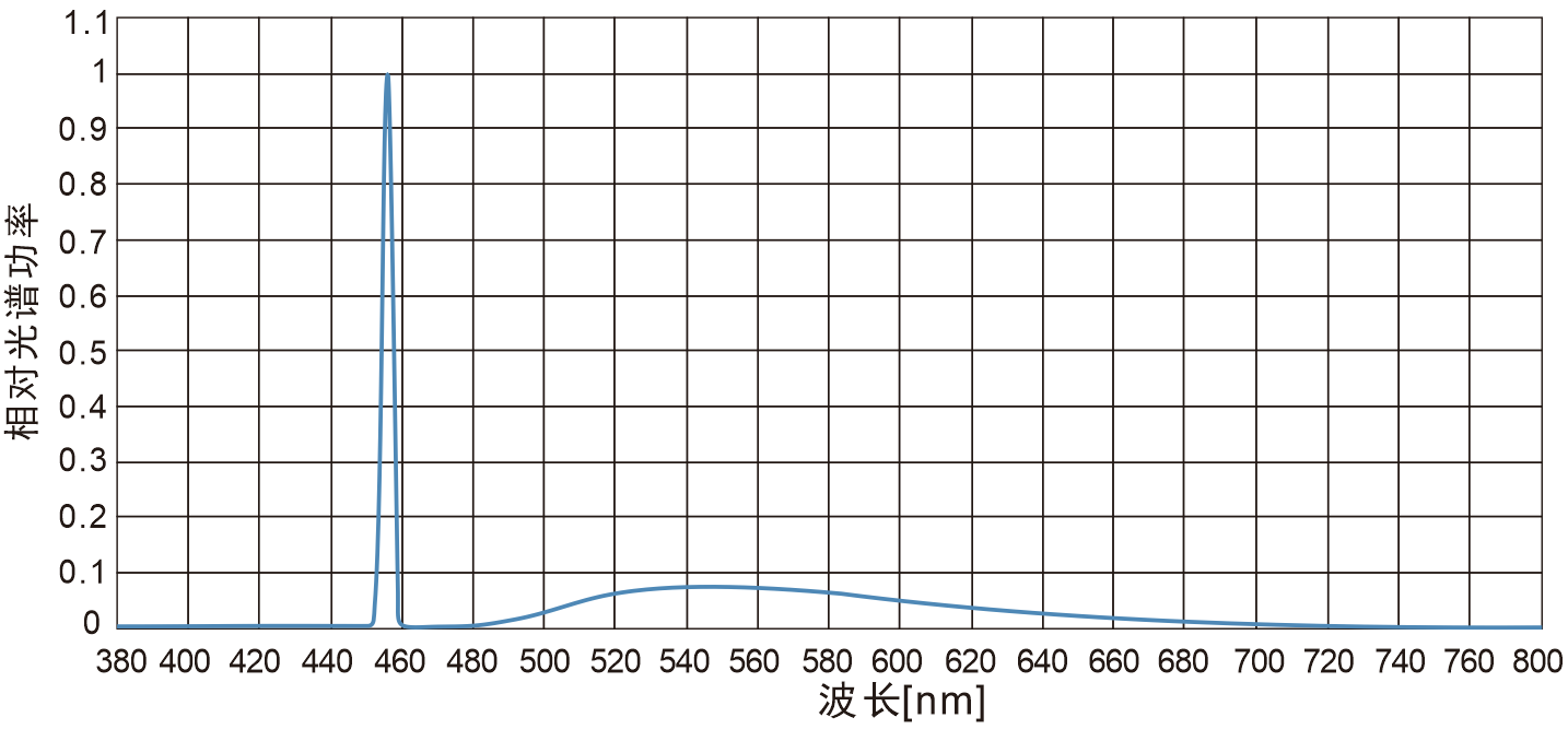 High-Power Laser Light Boxes for Industrial Machine Vision Integration optical setup detail