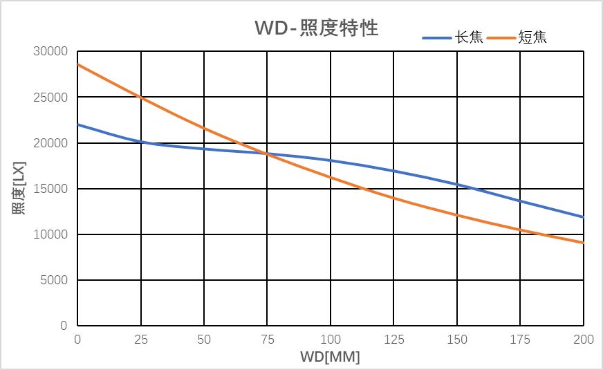 Point Parallel Lights for Bottle Inspection Machines sample imaging result