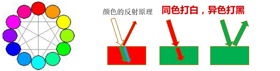 How Light Color Affects Machine Vision Imaging lighting reference