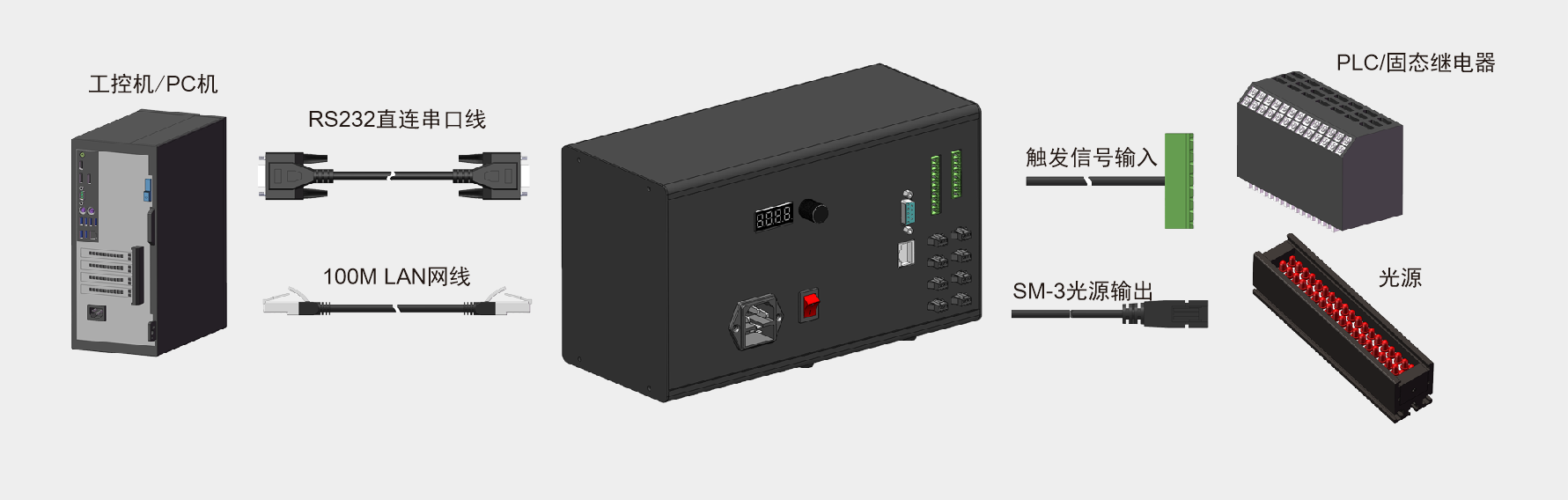 Dust-Resistant Light Controllers for Industrial Vision Stations sample imaging result
