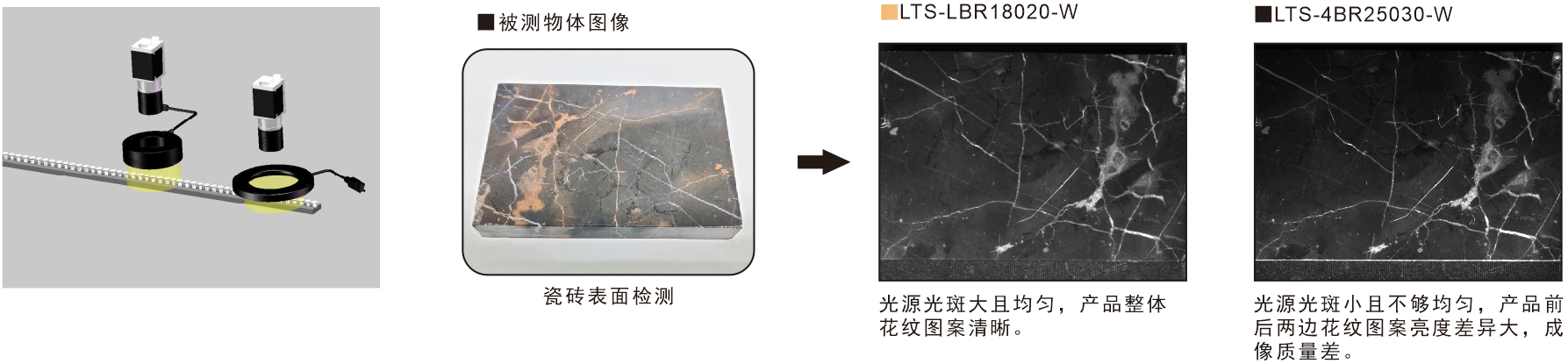 Diffuse Bar Lights for Soft and Even Machine Vision Illumination sample imaging result