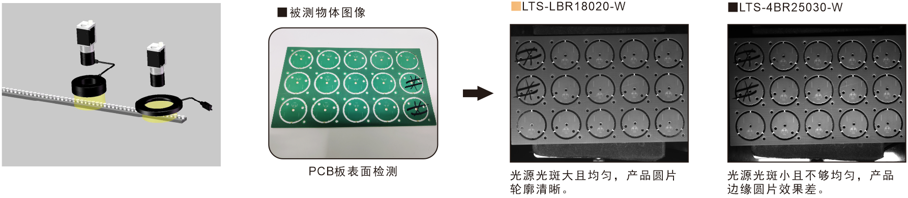 Diffuse Bar Lights for Soft and Even Machine Vision Illumination optical setup detail