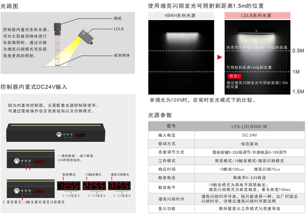 Built-In Controller High-Brightness Bar Lights for Compact Vision Stations optical setup detail