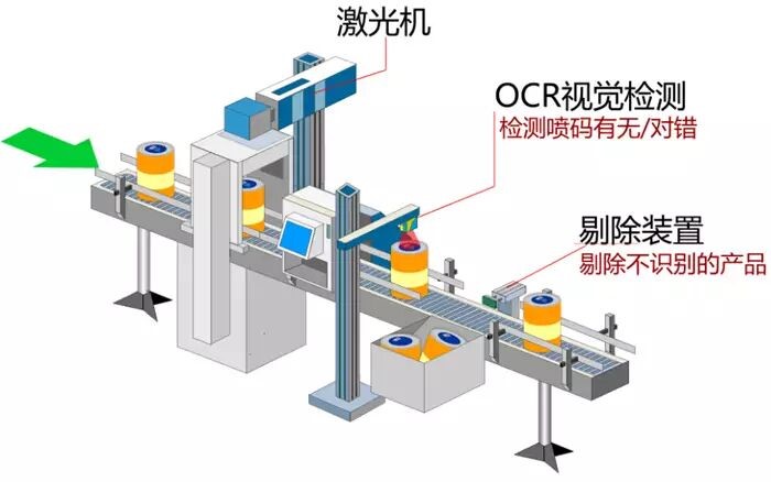 OCR Character Inspection with Machine Vision Lighting lighting reference