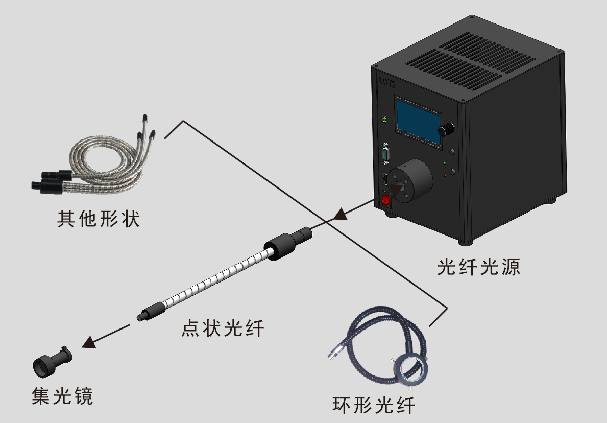 Three-Color Fiber Light Sources for Multi-Wavelength Vision Testing sample imaging result