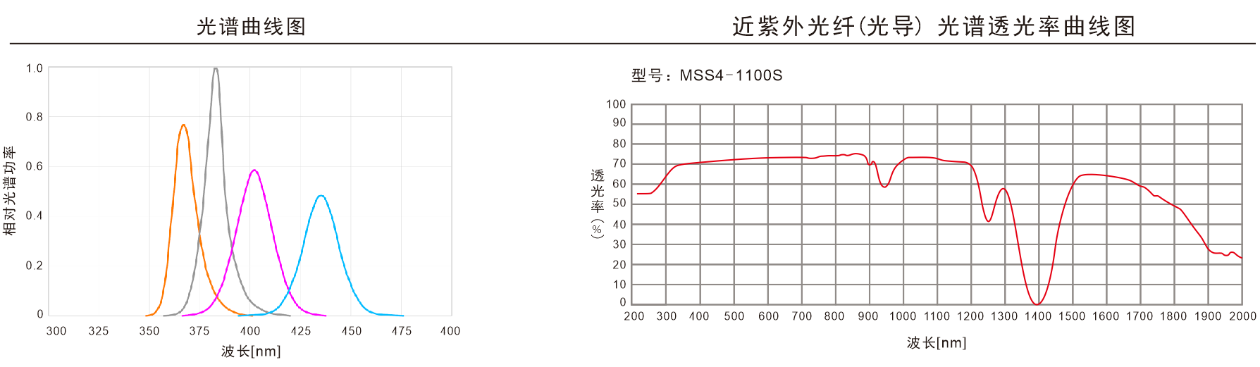 UV Fiber Light Sources for Fluorescence and Material Response Inspection optical setup detail