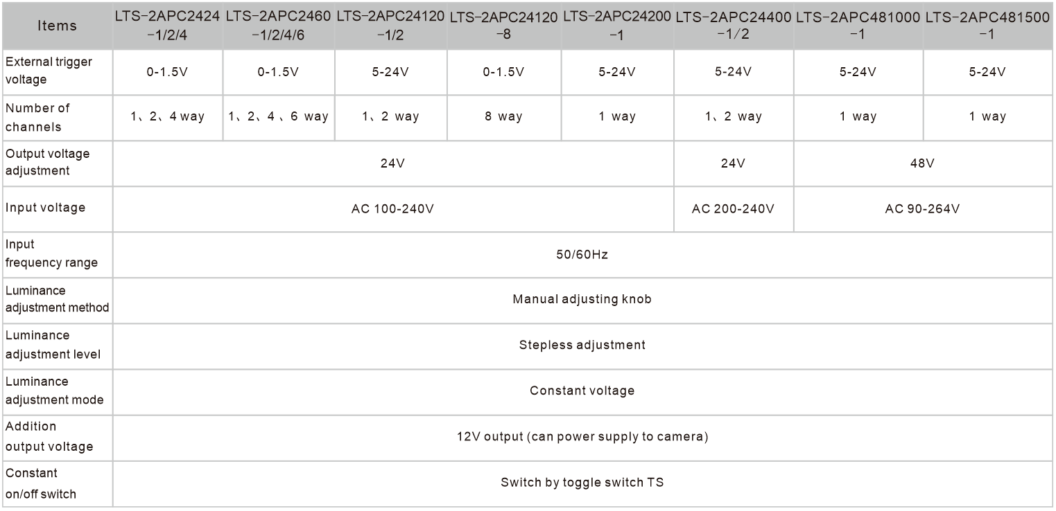 LXV-2APC application case 2