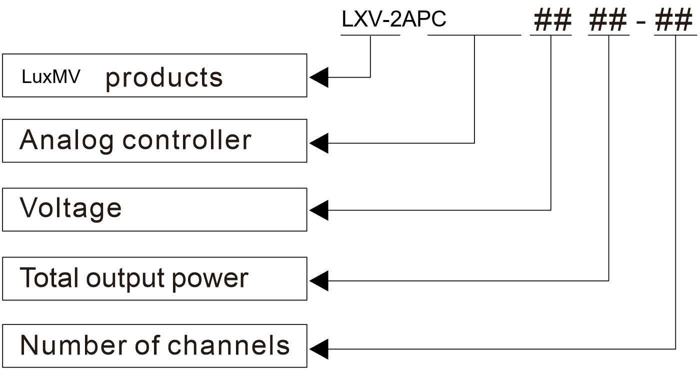 LXV-2APC application case 4