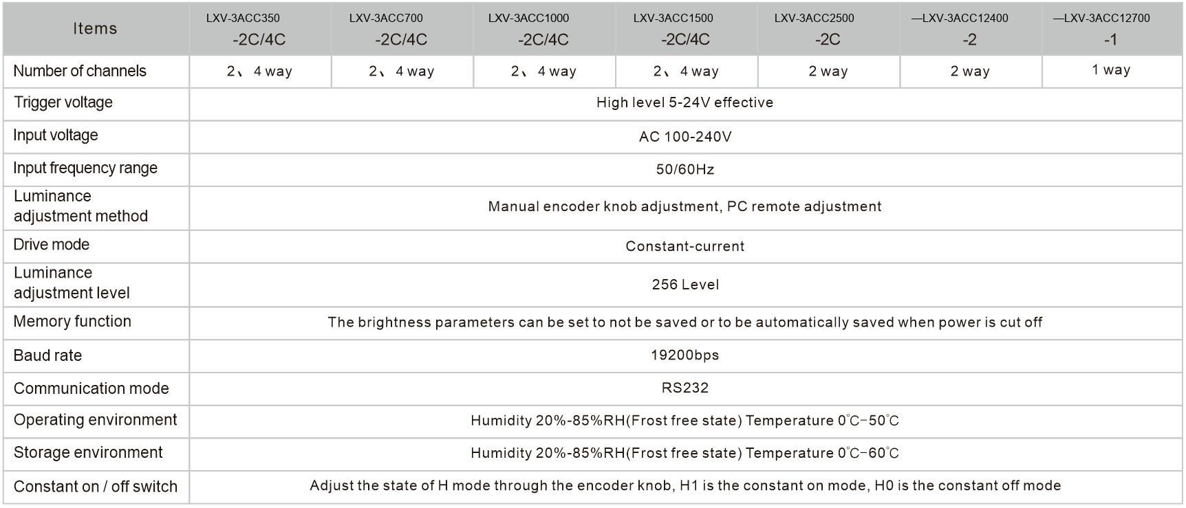 LXV-3ACC application case 2