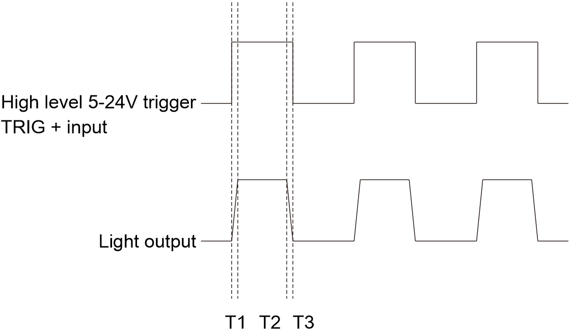 LXV-3ACC application case 3