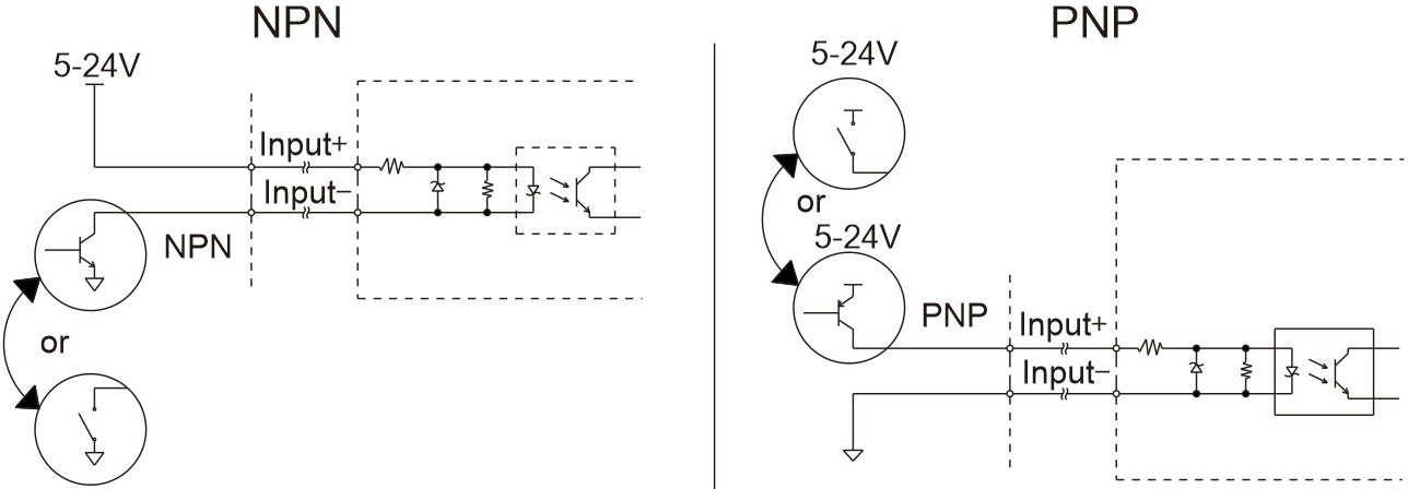 LXV-3ACC application case 4