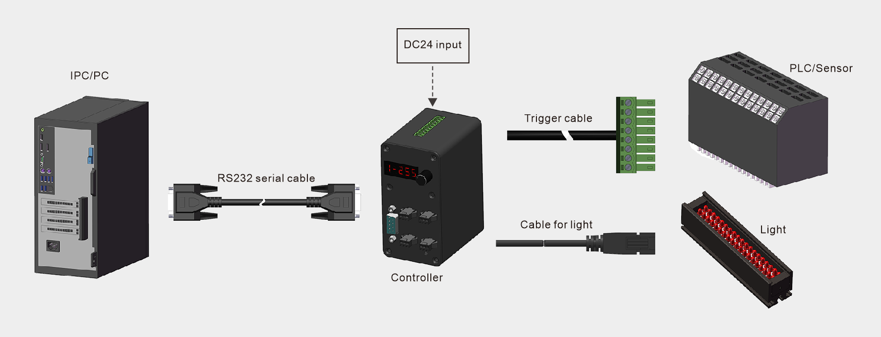 LXV-3DPC application case 1