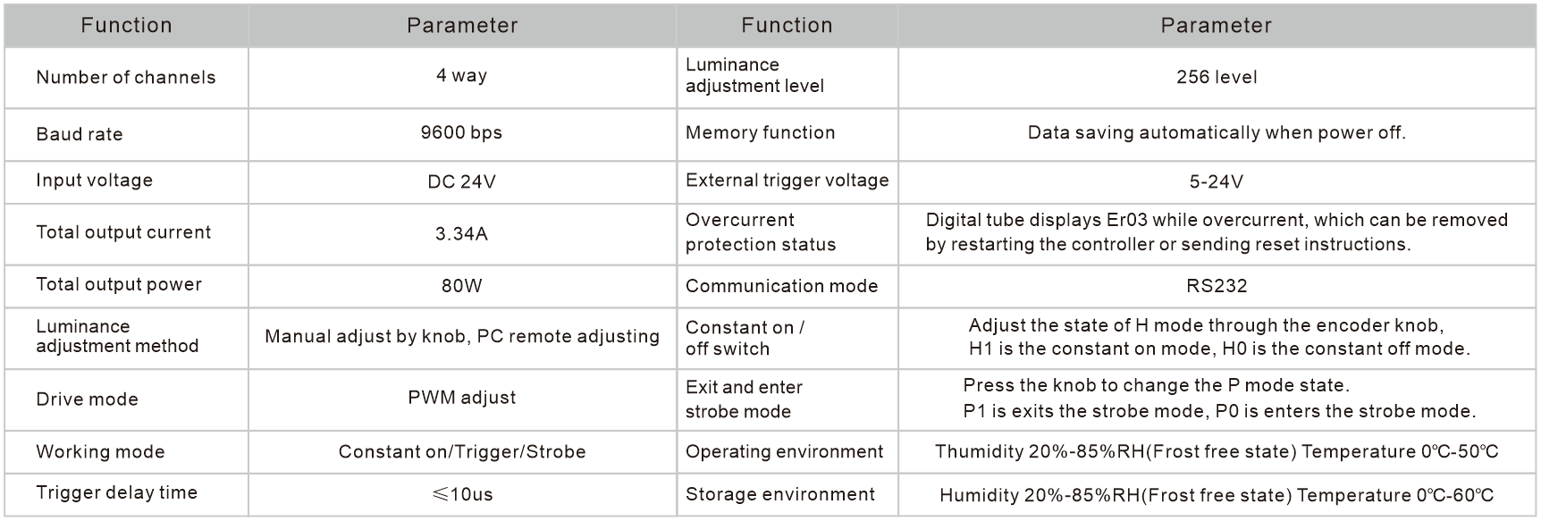 LXV-3DPC application case 2