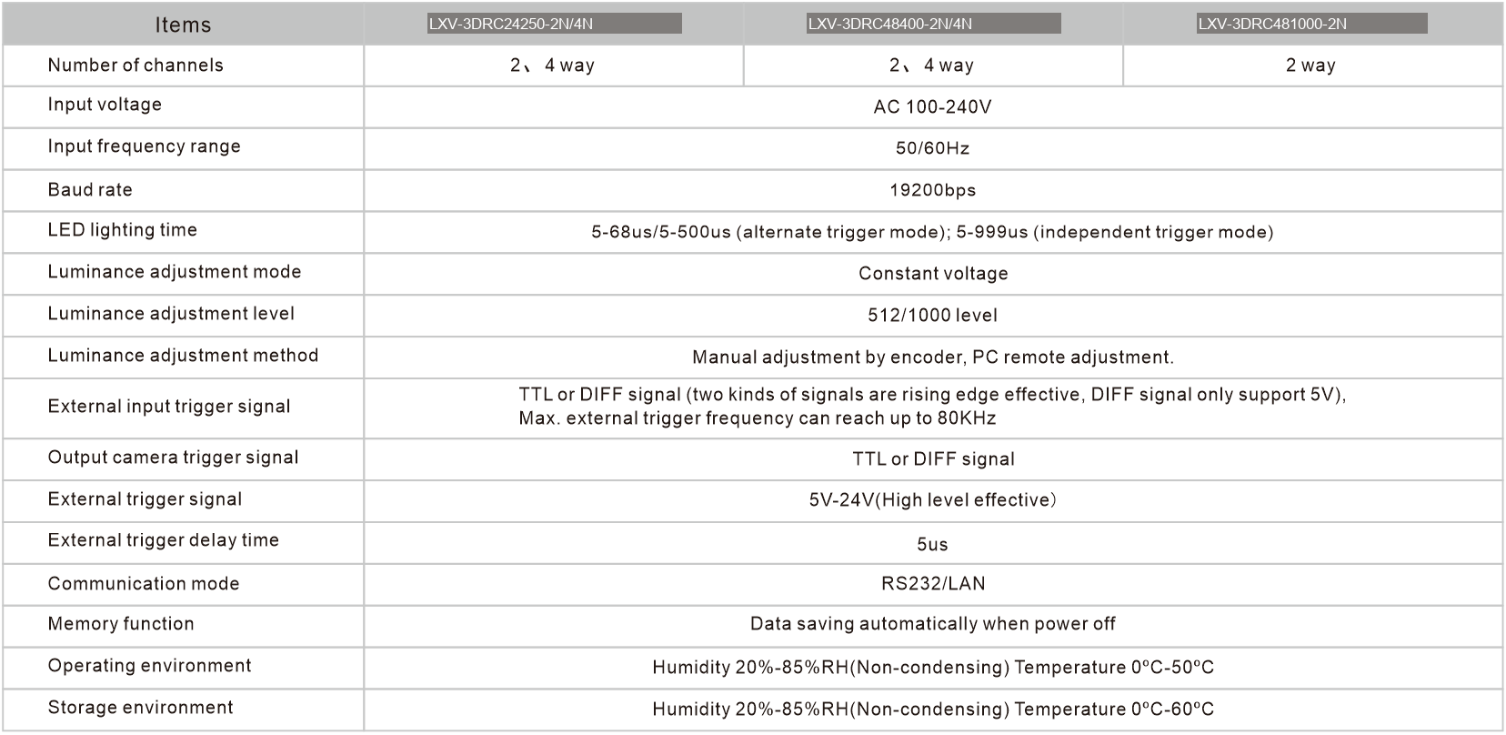 LXV-3DRC application case 2