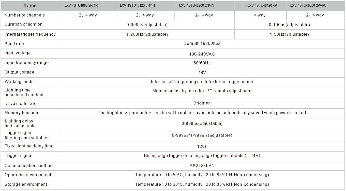 LXV-4STU application case 2