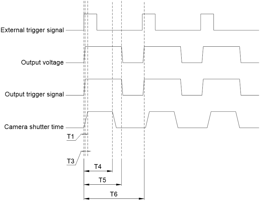 LXV-4STU application case 3