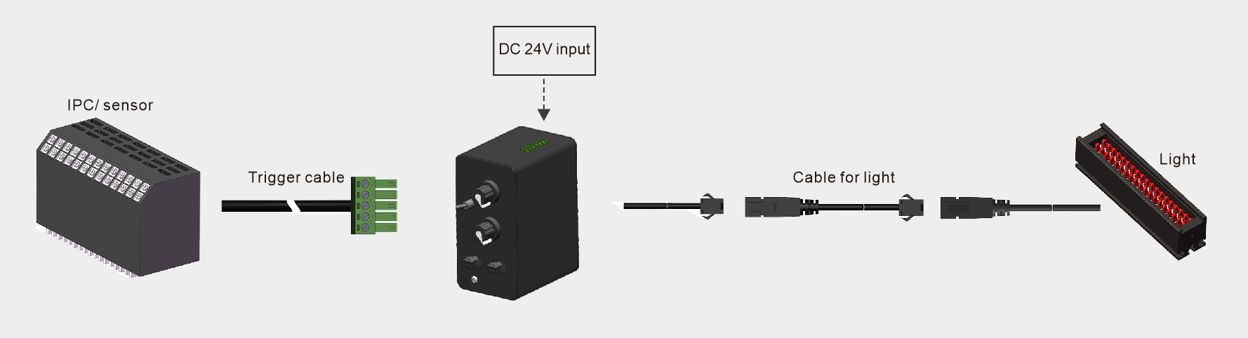 LXV-APC application case 1