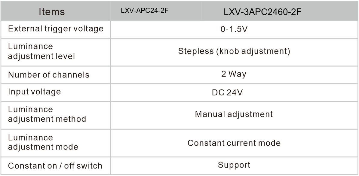LXV-APC application case 2