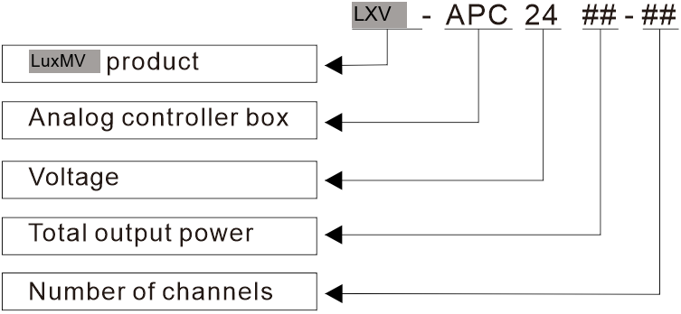 LXV-APC application case 4