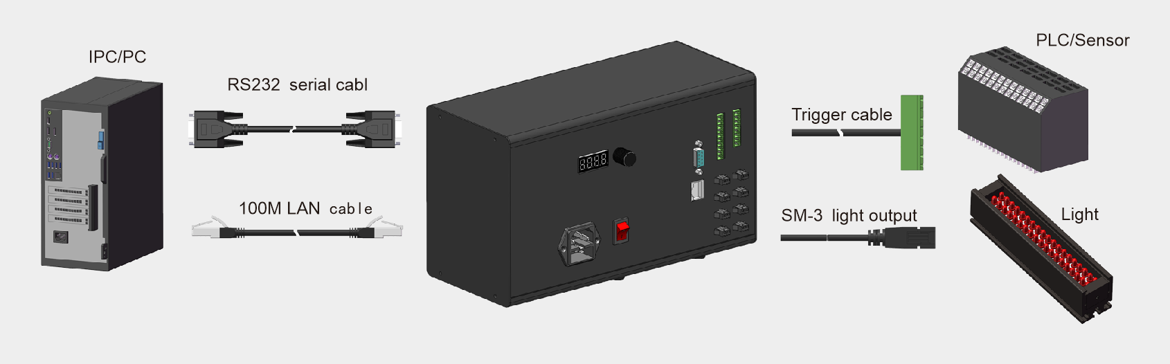 LXV-IP application case 1