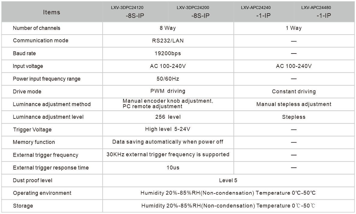 LXV-IP application case 3