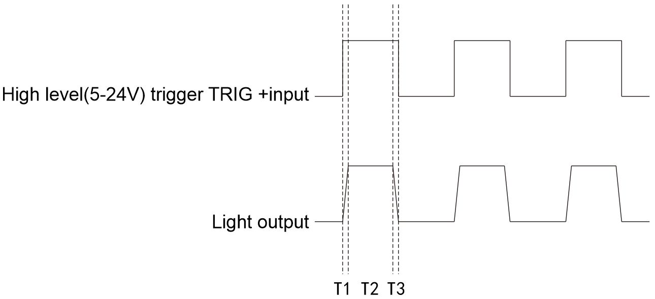 LXV-IP application case 4