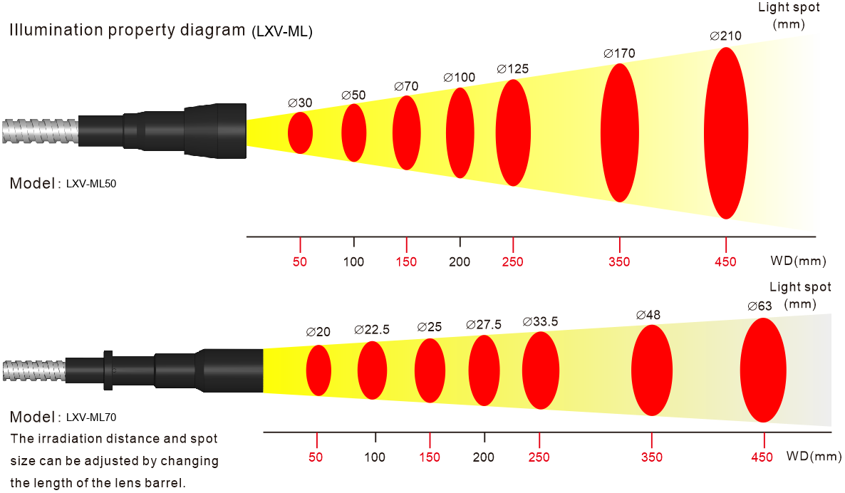 LXV-2SLG application case 3